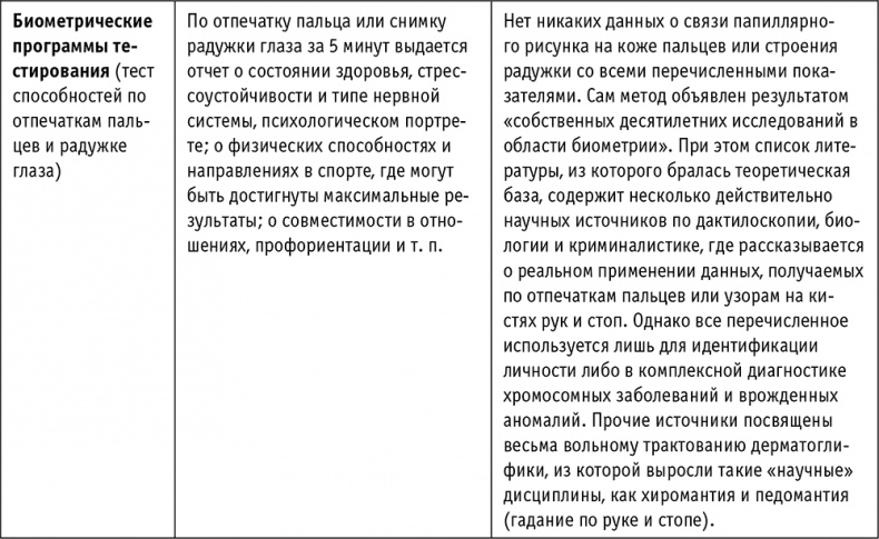 Пациент Разумный. Ловушки "врачебной" диагностики, о которых должен знать каждый