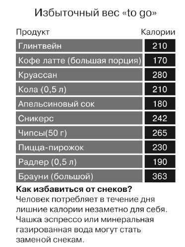 Европейское исследование. Бады, витамины, ГМО, биопродукты Европейское исследование. Бады, витамины, ГМО, биопродукты