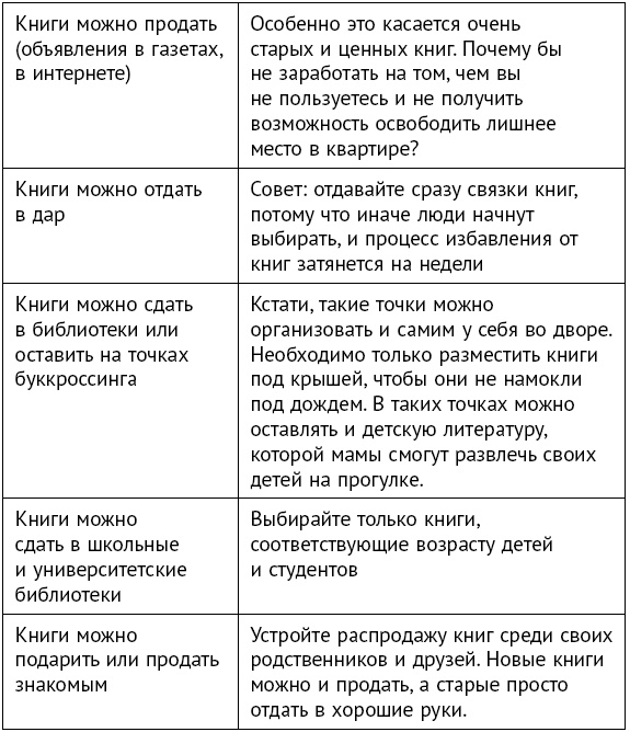 Минимализм. Жизнь без хлама Минимализм. Жизнь без хлама