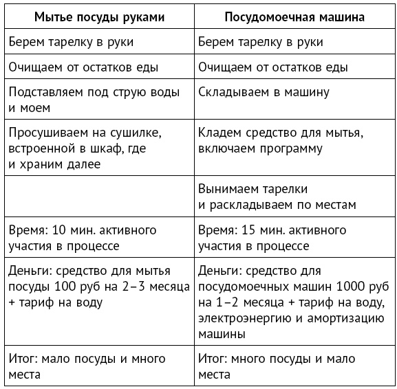 Минимализм. Жизнь без хлама Минимализм. Жизнь без хлама