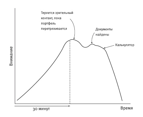Сила убеждения. Искусство оказывать влияние на людей Сила убеждения. Искусство оказывать влияние на людей