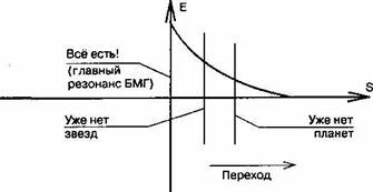ВВГ, или Власть времен Гармонии - Василий Головачев