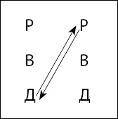 Тайны поведения человека: секретные ниточки, кнопки и рычаги. Трансактный анализ – просто, понятно, интересно Тайны поведения человека: секретные ниточки, кнопки и рычаги. Трансактный анализ – просто, понятно, интересно