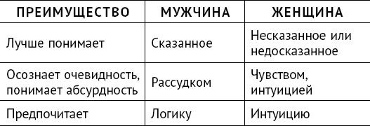 Тайны поведения человека: секретные ниточки, кнопки и рычаги. Трансактный анализ – просто, понятно, интересно Тайны поведения человека: секретные ниточки, кнопки и рычаги. Трансактный анализ – просто, понятно, интересно