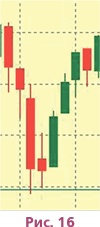 Биржа для блондинок Биржа для блондинок