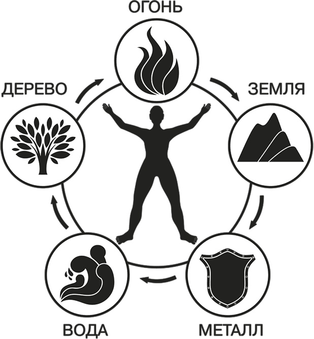Я привлекаю любовь. Новый эффективный метод создания гармоничной и радостной жизни для себя и своих близких Я привлекаю любовь. Новый эффективный метод создания гармоничной и радостной жизни для себя и своих близких