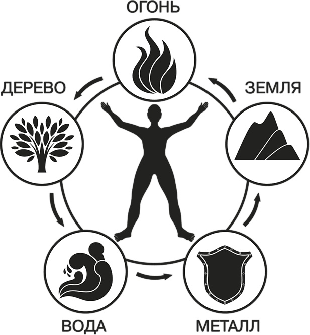 Я привлекаю любовь. Новый эффективный метод создания гармоничной и радостной жизни для себя и своих близких Я привлекаю любовь. Новый эффективный метод создания гармоничной и радостной жизни для себя и своих близких