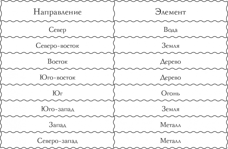 Я привлекаю любовь. Новый эффективный метод создания гармоничной и радостной жизни для себя и своих близких Я привлекаю любовь. Новый эффективный метод создания гармоничной и радостной жизни для себя и своих близких