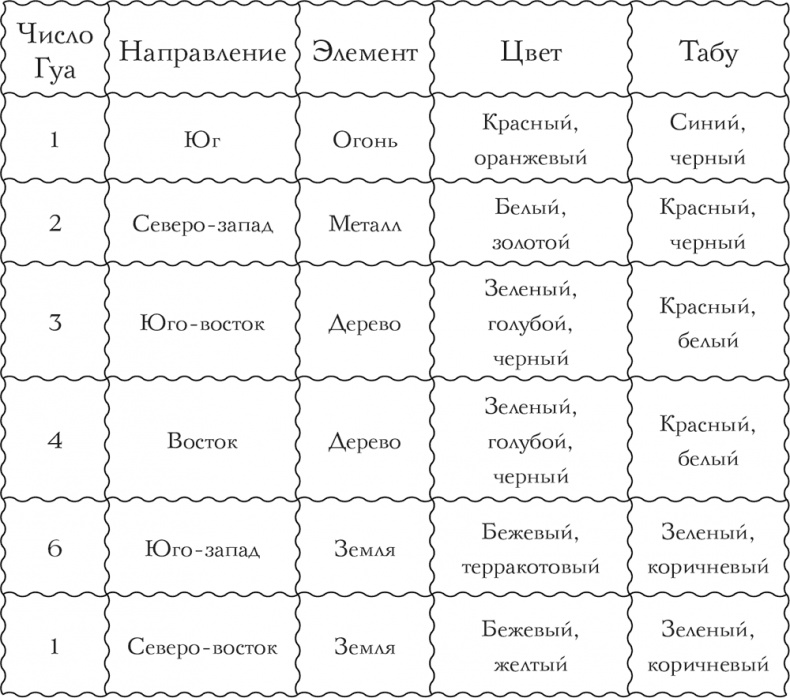 Я привлекаю любовь. Новый эффективный метод создания гармоничной и радостной жизни для себя и своих близких Я привлекаю любовь. Новый эффективный метод создания гармоничной и радостной жизни для себя и своих близких