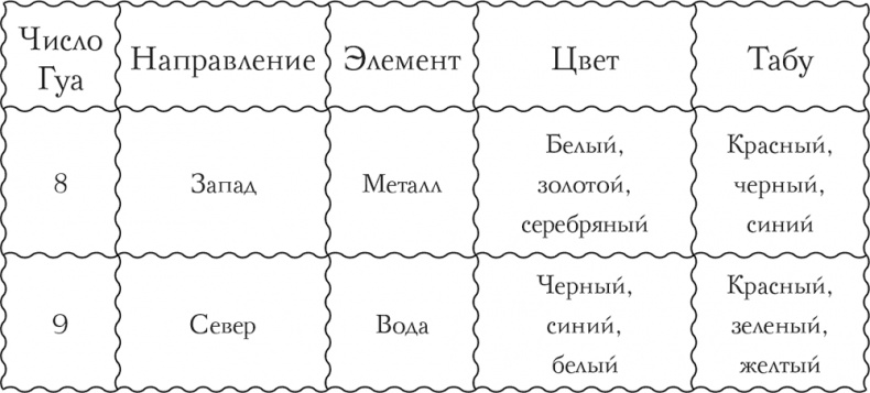 Я привлекаю любовь. Новый эффективный метод создания гармоничной и радостной жизни для себя и своих близких Я привлекаю любовь. Новый эффективный метод создания гармоничной и радостной жизни для себя и своих близких
