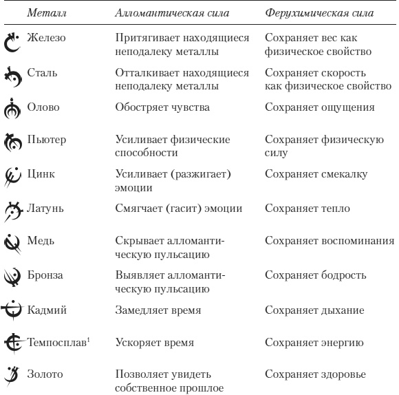 Сплав закона Сплав закона