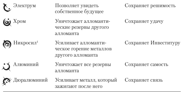 Сплав закона Сплав закона