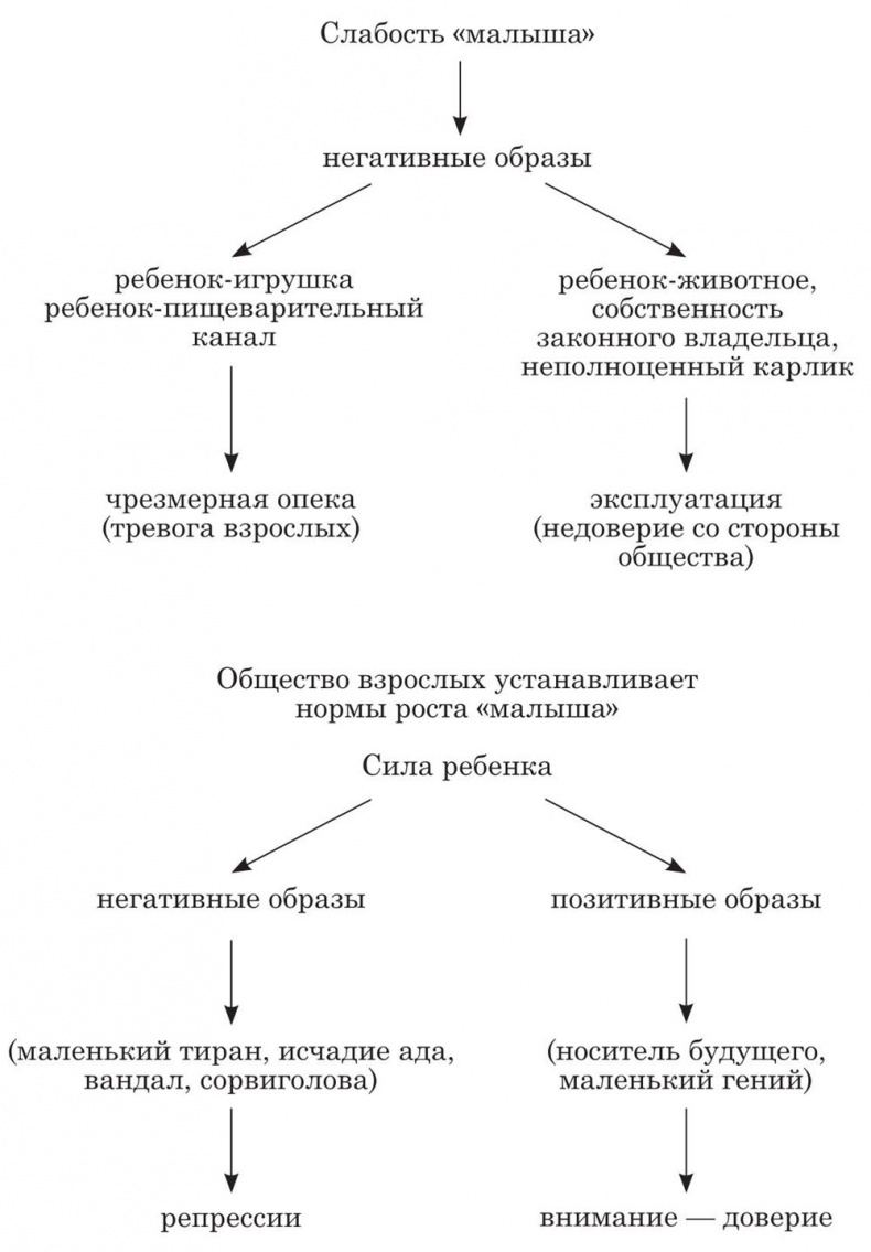 На стороне ребенка На стороне ребенка