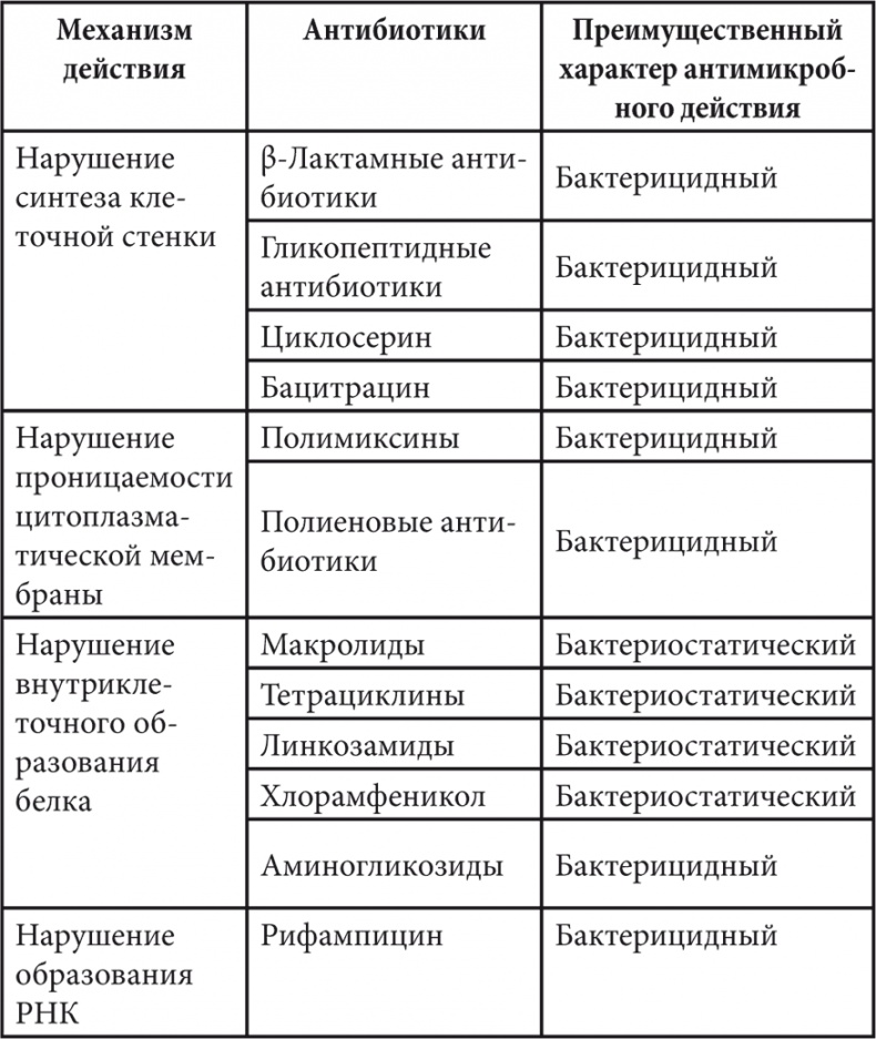 Современные лекарства Современные лекарства