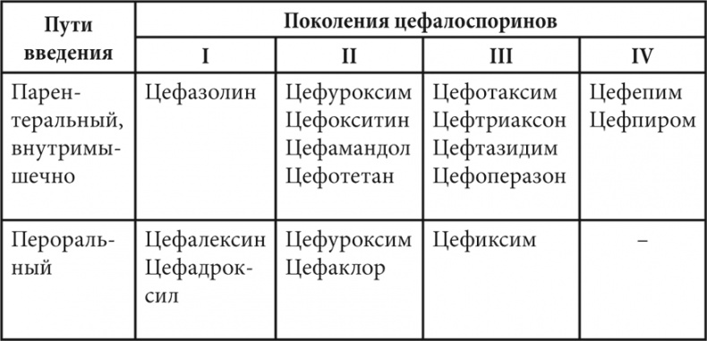Современные лекарства Современные лекарства