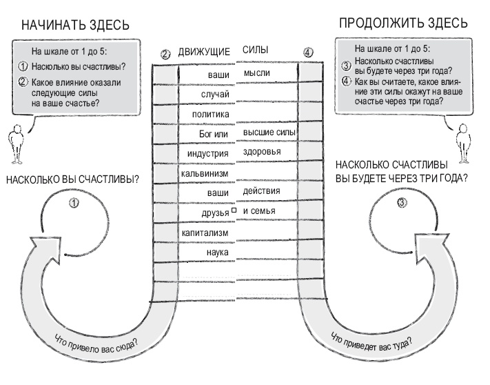 Книга перемен Книга перемен