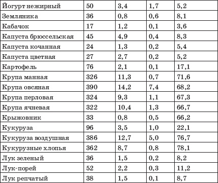 Заболевания сердца и сосудов. Профилактика и лечение