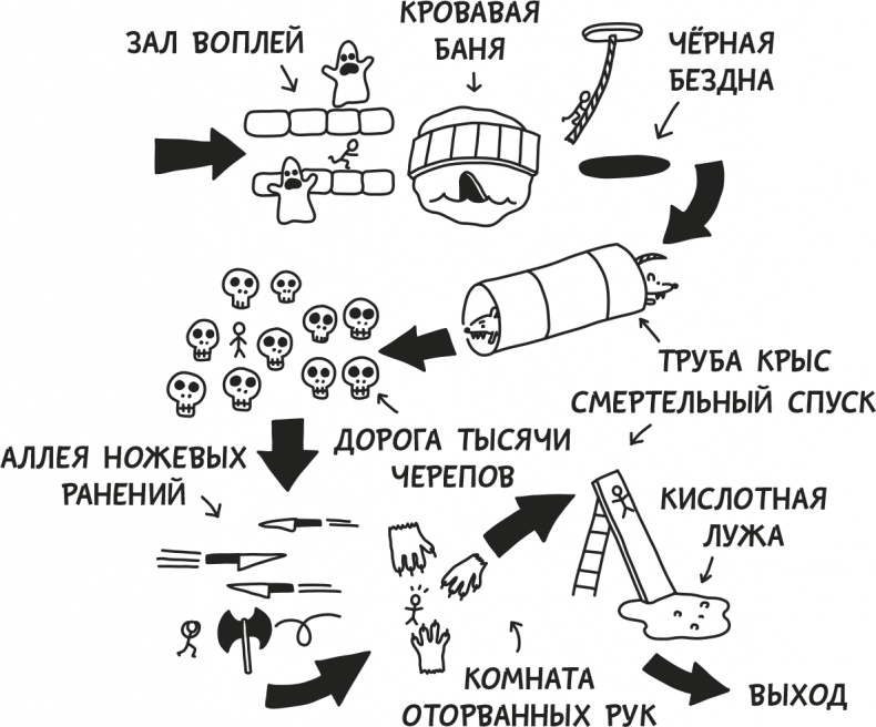 Дневник Слабака Дневник Слабака