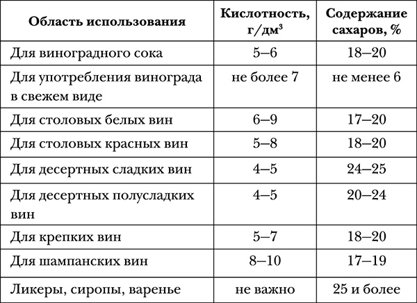 Виноград на вашей даче. Растет не только на юге! Виноград на вашей даче. Растет не только на юге!