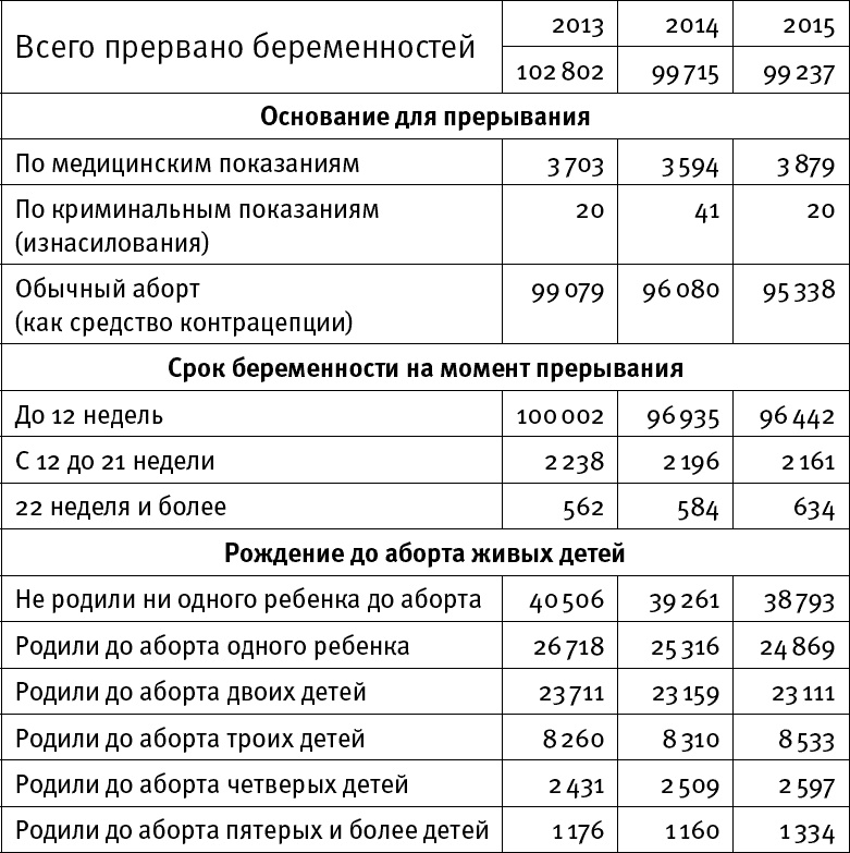 Посмотри на него