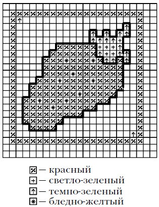 Вышивка по бумаге Вышивка по бумаге