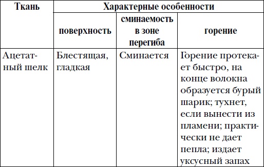 Волшебный батик Волшебный батик