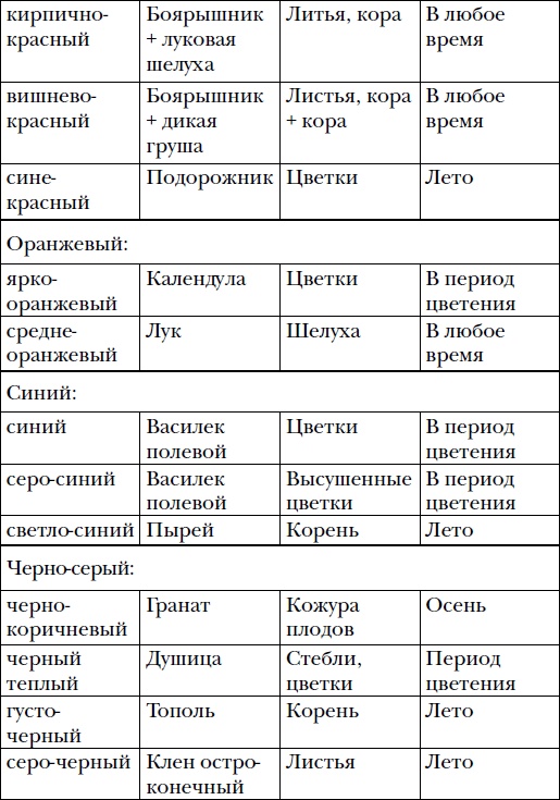 Волшебный батик Волшебный батик