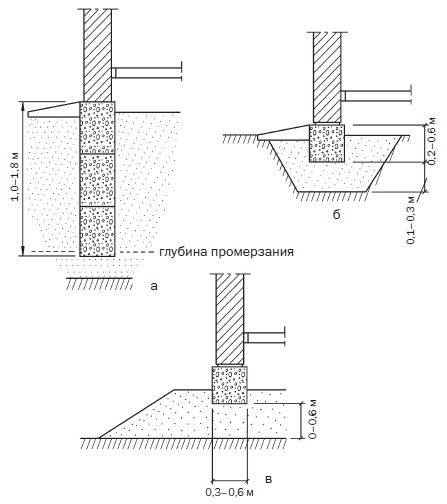 Современные подвалы, подполы и погреба Современные подвалы, подполы и погреба