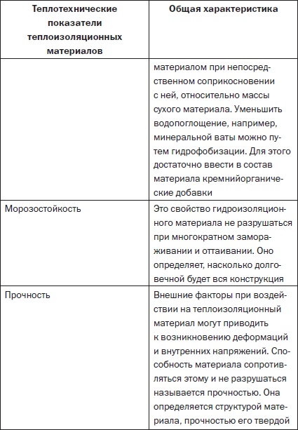 Современные подвалы, подполы и погреба