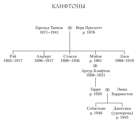 Хроники Клифтонов. Книга 4. Бойтесь желаний своих Хроники Клифтонов. Книга 4. Бойтесь желаний своих