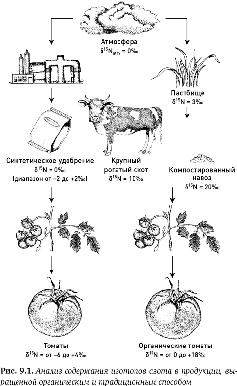 Состав. Как нас обманывают производители продуктов питания Состав. Как нас обманывают производители продуктов питания