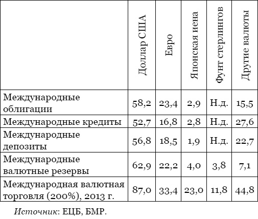 Тайная власть Британской короны. Англобализация Тайная власть Британской короны. Англобализация