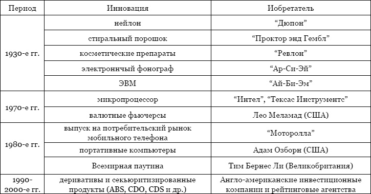 Тайная власть Британской короны. Англобализация Тайная власть Британской короны. Англобализация