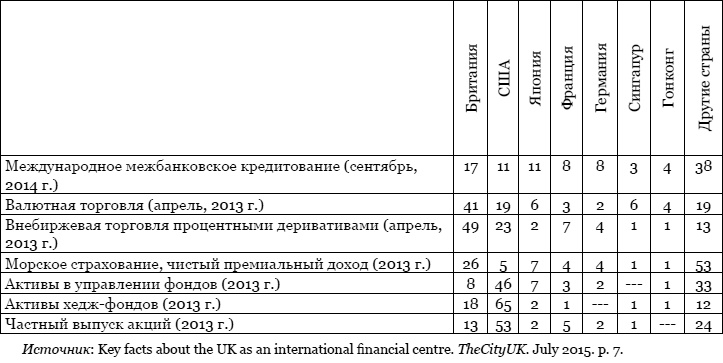 Тайная власть Британской короны. Англобализация Тайная власть Британской короны. Англобализация