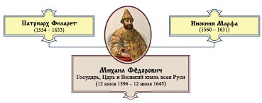 Царь Михаил Федорович Царь Михаил Федорович