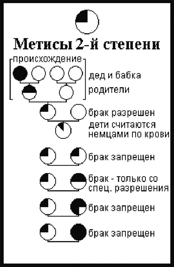 "Человек совершенный". От евгеники к геномике "Человек совершенный". От евгеники к геномике