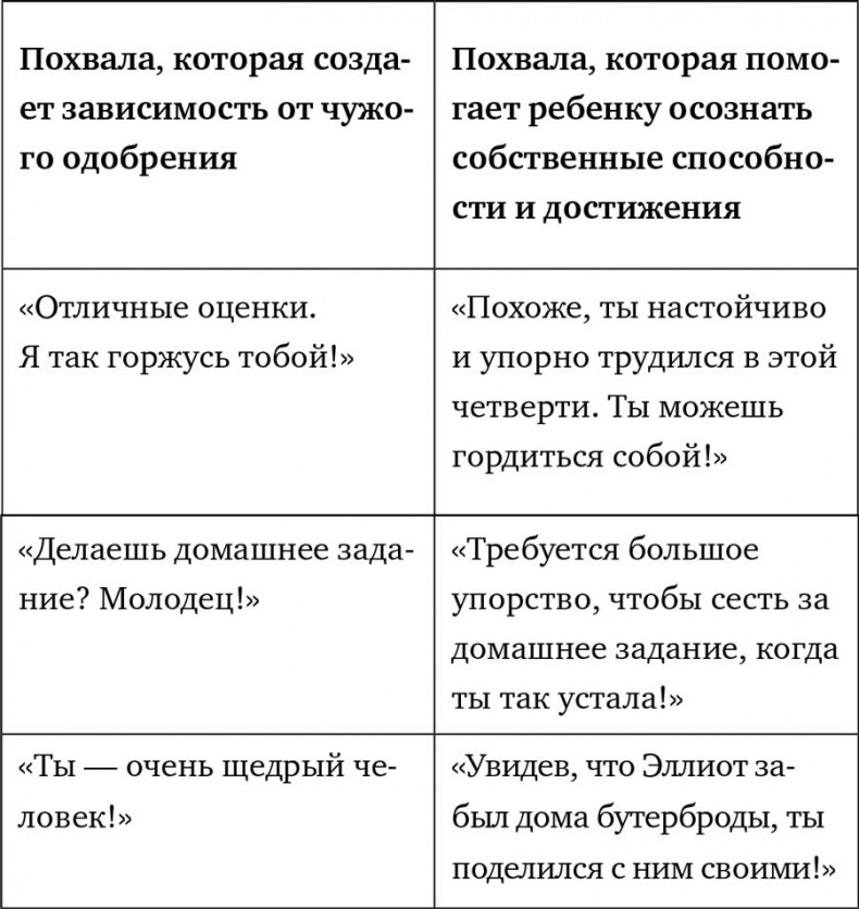 Как говорить с детьми, чтобы они учились Как говорить с детьми, чтобы они учились