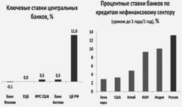 Экономика будущего. Есть ли у России шанс? Экономика будущего. Есть ли у России шанс?