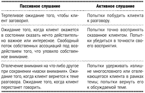 Настольная книга успешного психолога. Все что нужно знать и уметь высококлассному специалисту. Экспресс-курс Настольная книга успешного психолога. Все что нужно знать и уметь высококлассному специалисту. Экспресс-курс