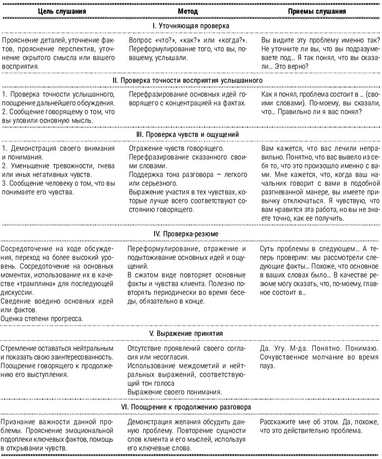 Настольная книга успешного психолога. Все что нужно знать и уметь высококлассному специалисту. Экспресс-курс Настольная книга успешного психолога. Все что нужно знать и уметь высококлассному специалисту. Экспресс-курс