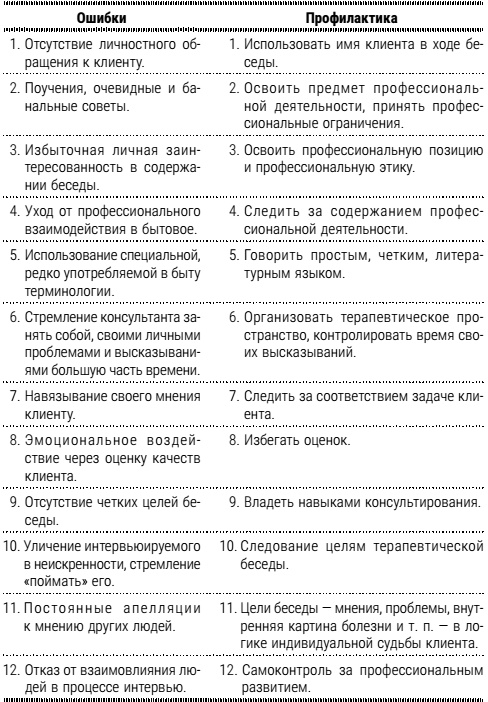 Настольная книга успешного психолога. Все что нужно знать и уметь высококлассному специалисту. Экспресс-курс Настольная книга успешного психолога. Все что нужно знать и уметь высококлассному специалисту. Экспресс-курс