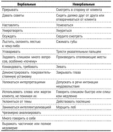 Настольная книга успешного психолога. Все что нужно знать и уметь высококлассному специалисту. Экспресс-курс Настольная книга успешного психолога. Все что нужно знать и уметь высококлассному специалисту. Экспресс-курс