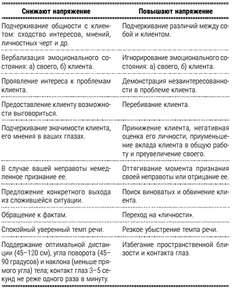 Настольная книга успешного психолога. Все что нужно знать и уметь высококлассному специалисту. Экспресс-курс Настольная книга успешного психолога. Все что нужно знать и уметь высококлассному специалисту. Экспресс-курс
