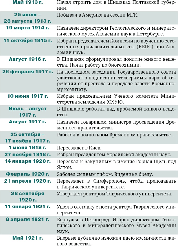 Владимир Вернадский Владимир Вернадский