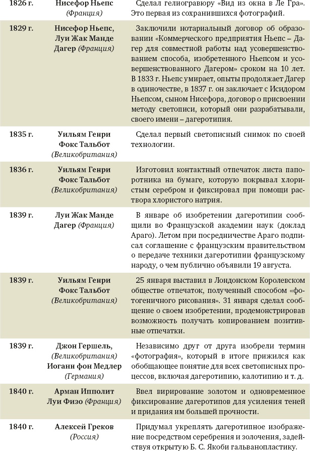 Алексей Греков Алексей Греков