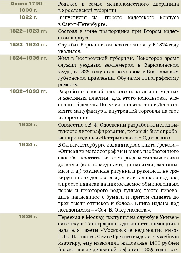 Алексей Греков Алексей Греков