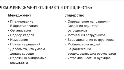 Ускорение перемен Ускорение перемен