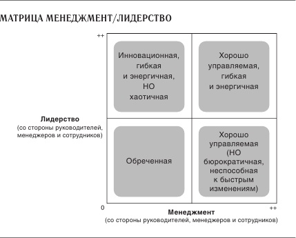 Ускорение перемен Ускорение перемен