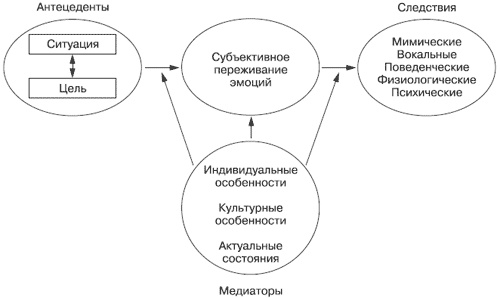 Эмоции и чувства