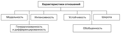 Эмоции и чувства Эмоции и чувства